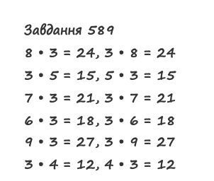 Вправа 589 математика 2 клас Листопад НУШ 2019