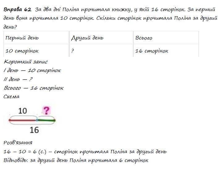 Вправа 62 математика 2 клас Листопад НУШ 2019