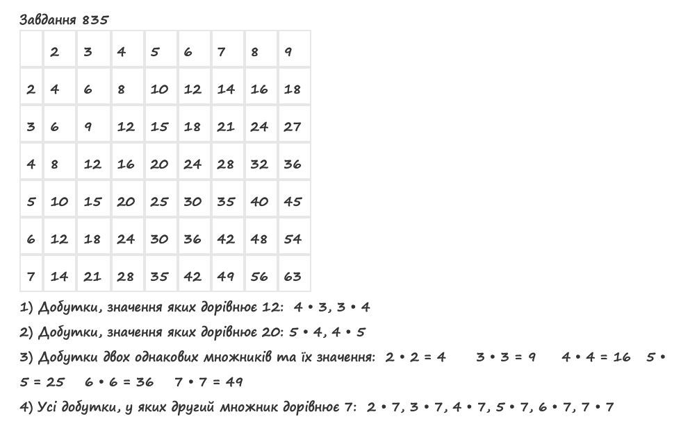 Вправа 835 математика 2 клас Листопад НУШ 2019