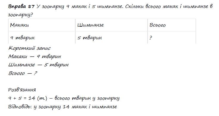 Вправа 87 математика 2 клас Листопад НУШ 2019