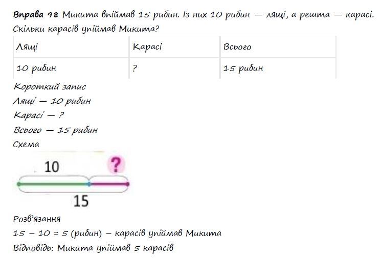 Вправа 98 математика 2 клас Листопад НУШ 2019