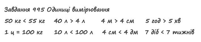 Вправа 995 математика 2 клас Листопад НУШ 2019