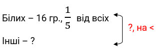 Вправа 113 Частина 1 математика 4 клас Лишенко НУШ 2021
