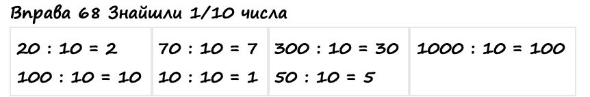 Вправа 68 Частина 1 математика 4 клас Листопад НУШ 2021