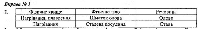 Вправа 1 Завдання 2 фізика 7 клас Бар’яхтар Довгий Божинова 2020