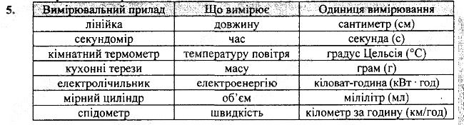 Вправа 3 Завдання 5 фізика 7 клас Бар’яхтар Довгий Божинова 2020
