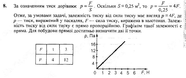 Вправа 22 Завдання 8 фізика 7 клас Бар’яхтар Довгий Божинова 2020