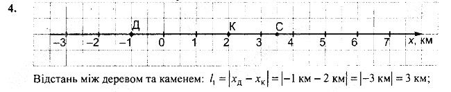 Вправа 6 Завдання 4 фізика 7 клас Бар’яхтар Довгий Божинова 2020