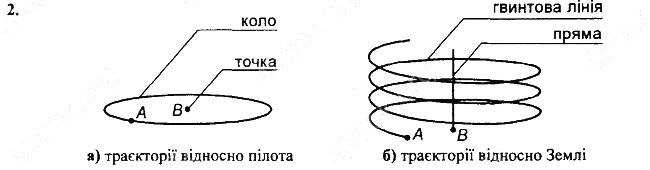 Вправа 7 Завдання 2 фізика 7 клас Бар’яхтар Довгий Божинова 2020