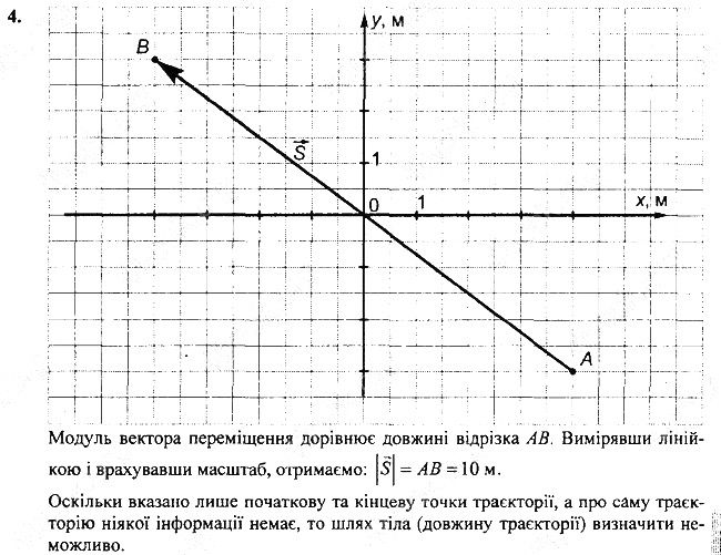 Вправа 7 Завдання 4 фізика 7 клас Бар’яхтар Довгий Божинова 2020