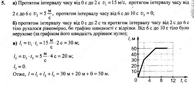 Вправа 10 Завдання 5 фізика 7 клас Бар’яхтар Довгий Божинова 2020