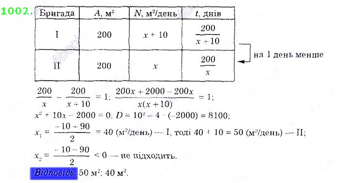 Вправа 1002 алгебра 8 клас Істер 2021