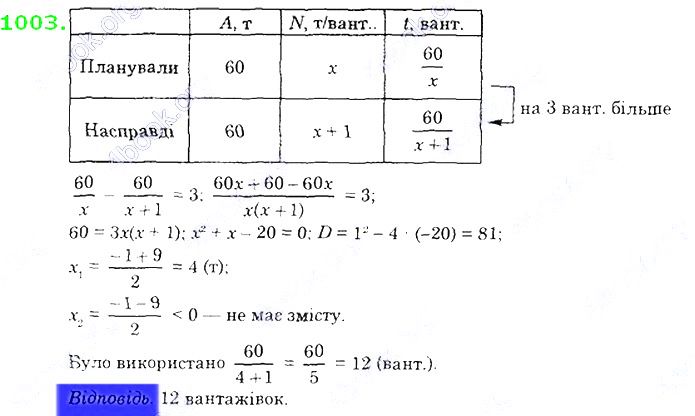 Вправа 1003 алгебра 8 клас Істер 2021