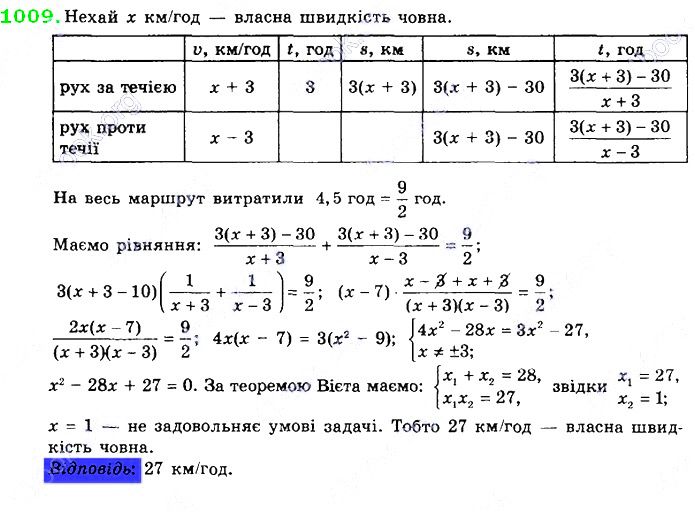 Вправа 1009 алгебра 8 клас Істер 2021