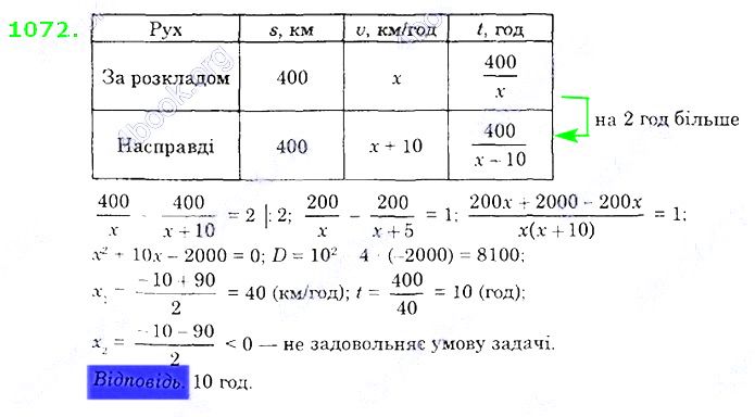 Вправа 1072 алгебра 8 клас Істер 2021