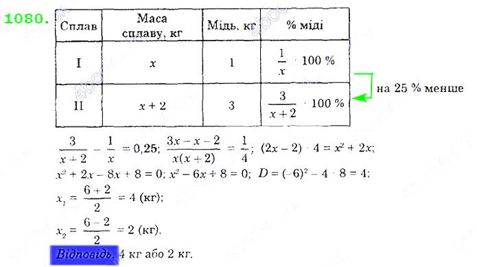 Вправа 1080 алгебра 8 клас Істер 2021