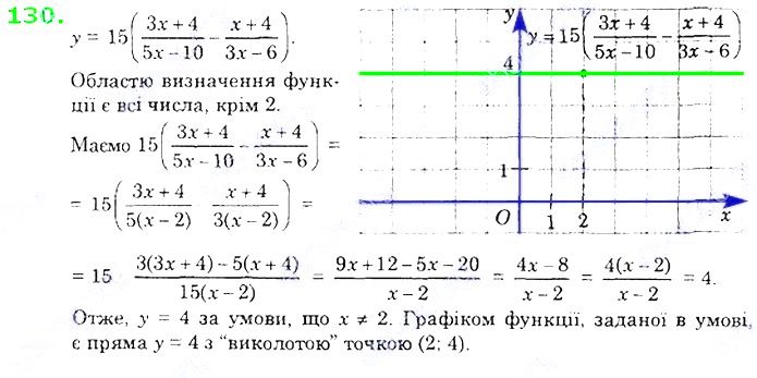 Вправа 130 алгебра 8 клас Істер 2021