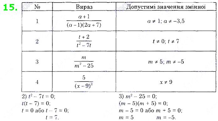 Вправа 15 алгебра 8 клас Істер 2021