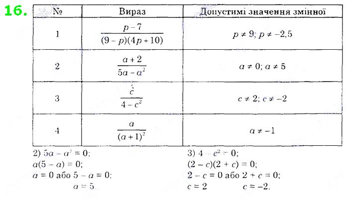 Вправа 16 алгебра 8 клас Істер 2021