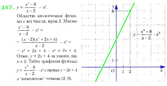 Вправа 167 алгебра 8 клас Істер 2021