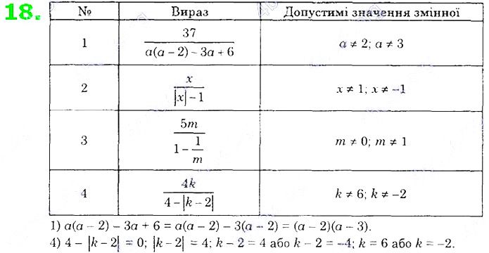 Вправа 18 алгебра 8 клас Істер 2021