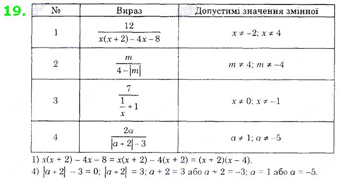 Вправа 19 алгебра 8 клас Істер 2021