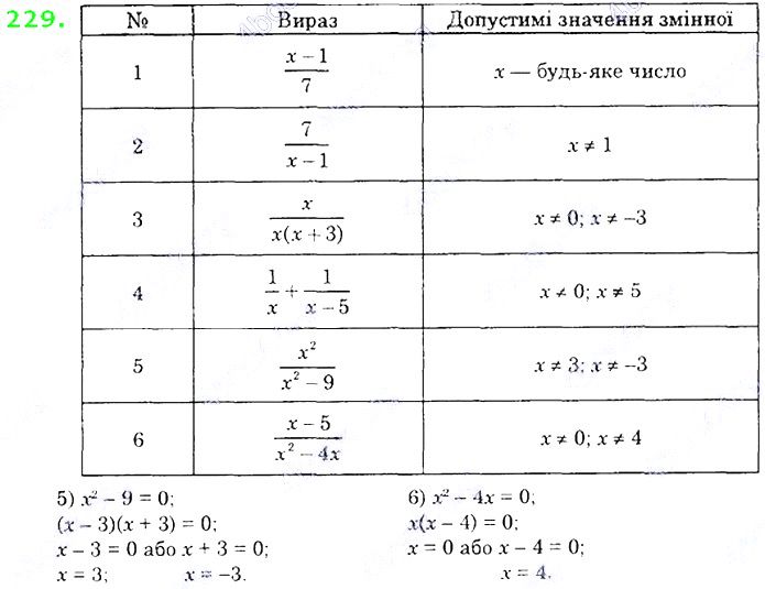 Вправа 229 алгебра 8 клас Істер 2021