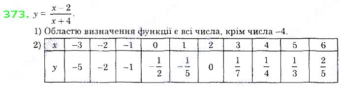 Вправа 373 алгебра 8 клас Істер 2021