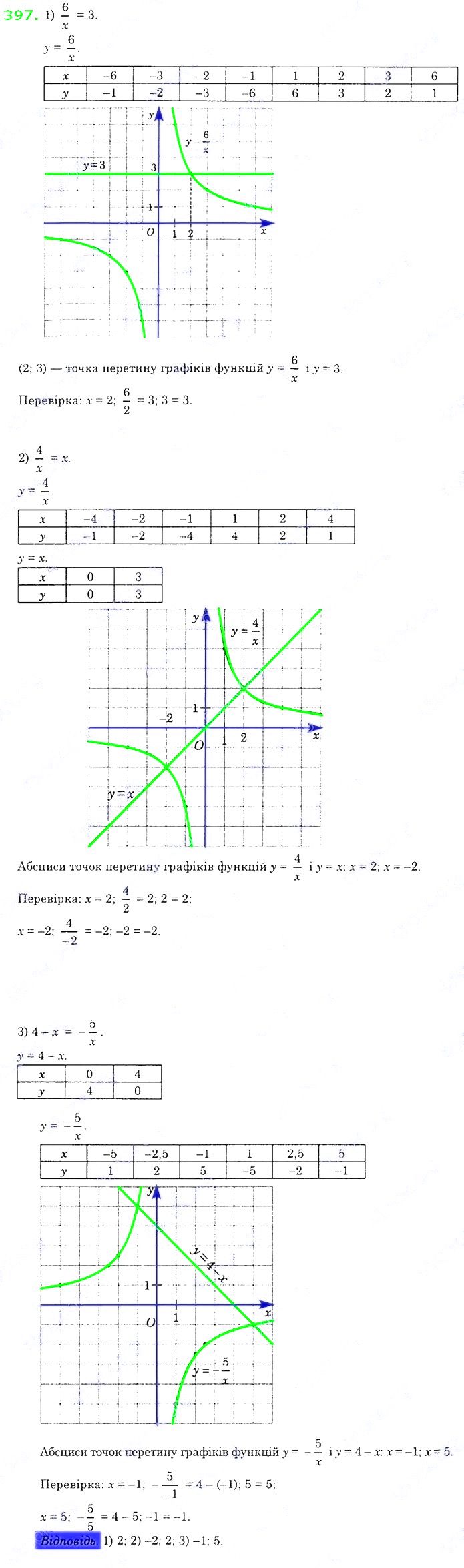 Вправа 397 ГДЗ Алгебра 8 Клас Істер 2021 - Екстра ГДЗ