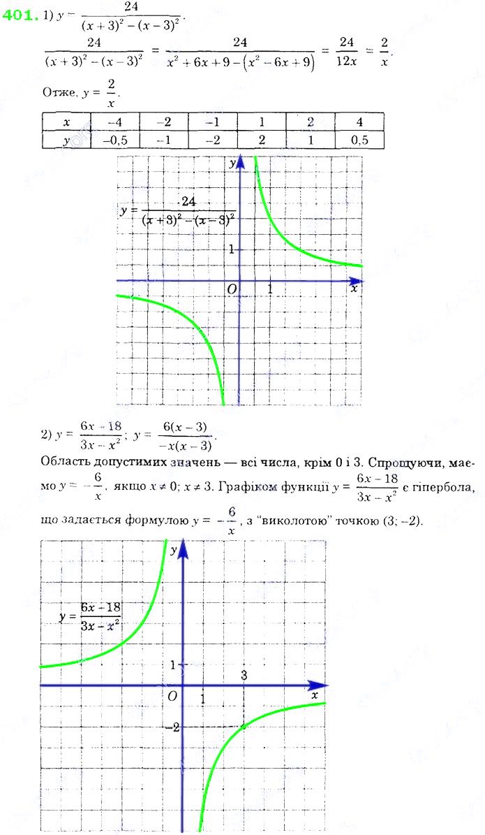 Вправа 401 ГДЗ Алгебра 8 Клас Істер 2021 - Екстра ГДЗ