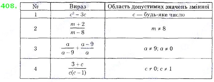 Вправа 408 алгебра 8 клас Істер 2021