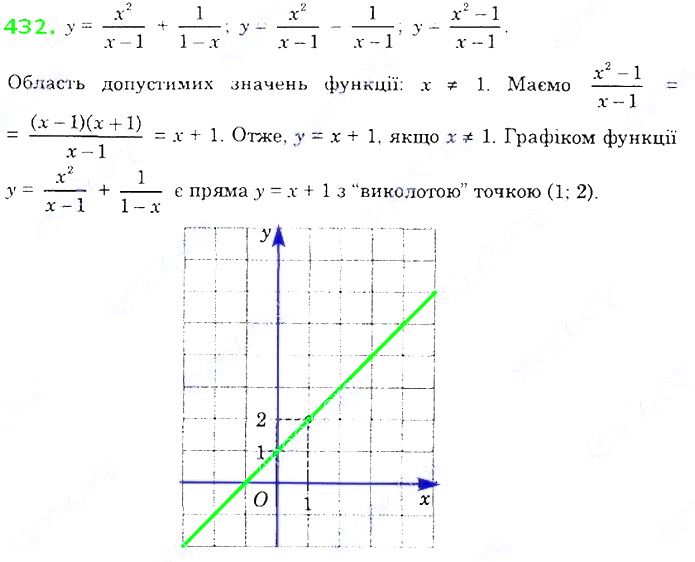 Вправа 432 алгебра 8 клас Істер 2021