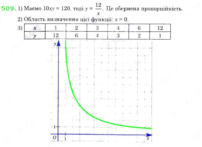 Вправа 509 алгебра 8 клас Істер 2021