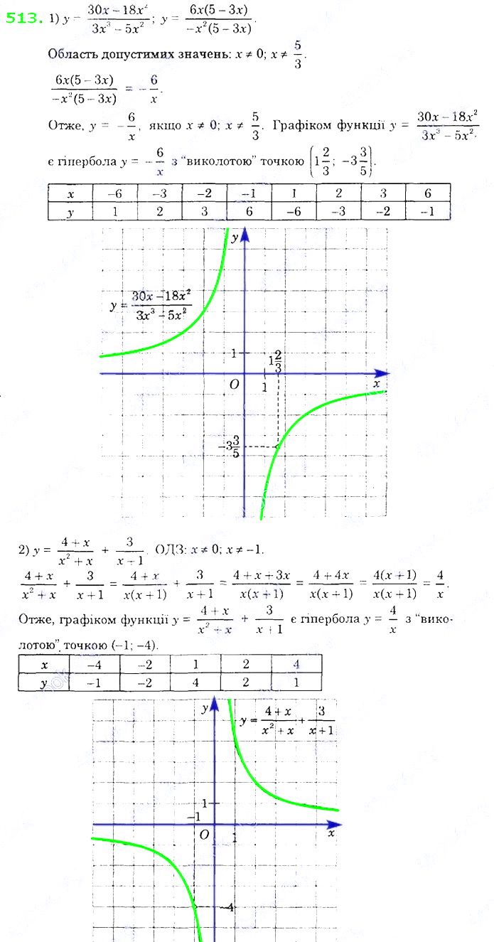 Вправа 513 ГДЗ Алгебра 8 Клас Істер 2021 - Екстра ГДЗ