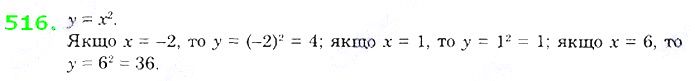Вправа 516 алгебра 8 клас Істер 2021