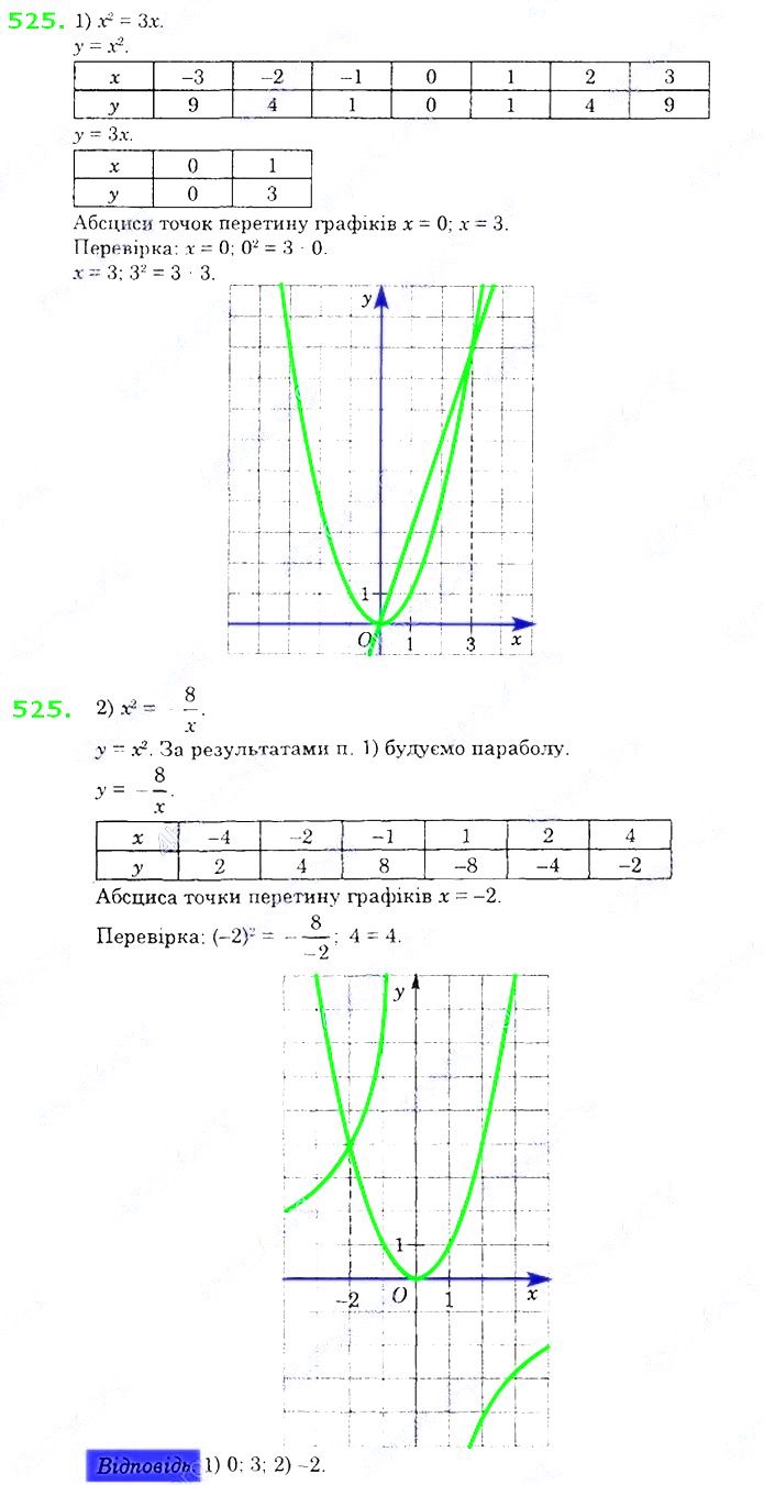 Вправа 525 ГДЗ Алгебра 8 Клас Істер 2021 - Екстра ГДЗ