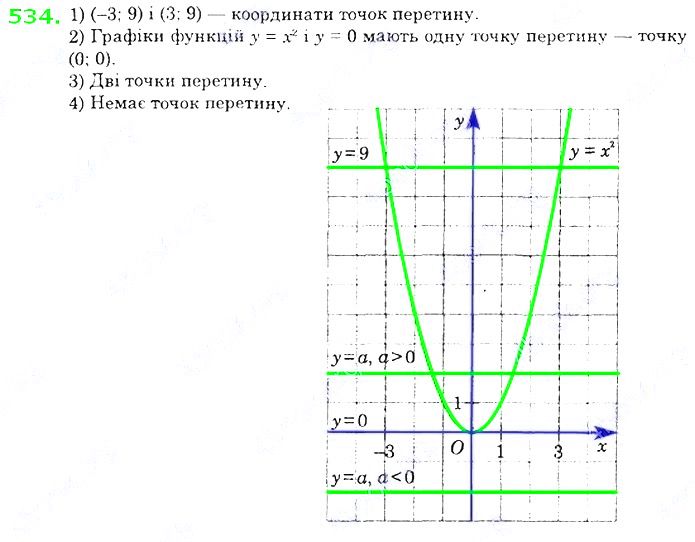 Вправа 534 алгебра 8 клас Істер 2021