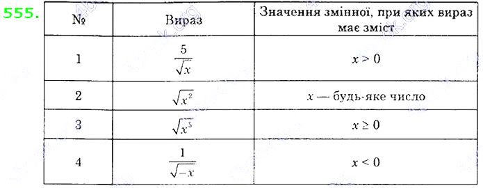 Вправа 555 алгебра 8 клас Істер 2021
