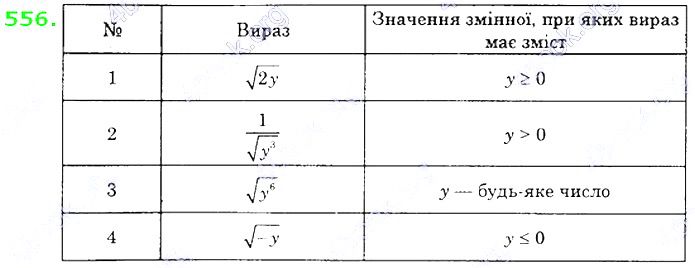 Вправа 556 алгебра 8 клас Істер 2021