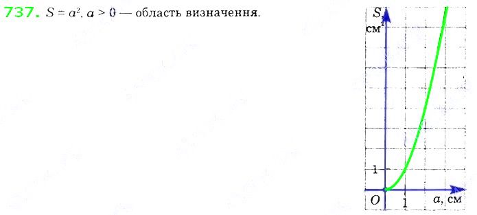 Вправа 737 алгебра 8 клас Істер 2021