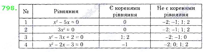 Вправа 798 алгебра 8 клас Істер 2021