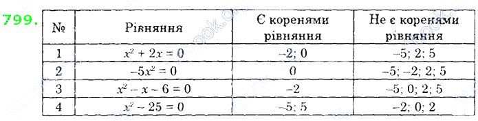 Вправа 799 алгебра 8 клас Істер 2021