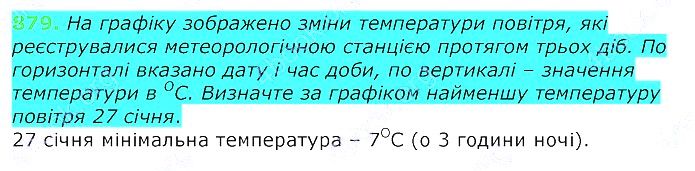 Вправа 879 алгебра 8 клас Істер 2021