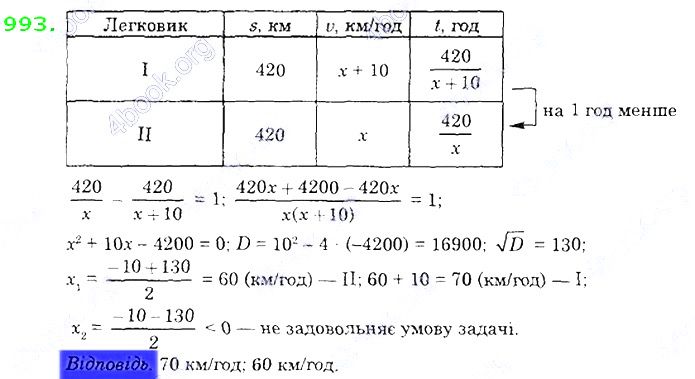 Вправа 993 алгебра 8 клас Істер 2021