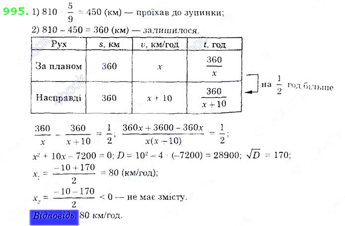 Вправа 995 алгебра 8 клас Істер 2021