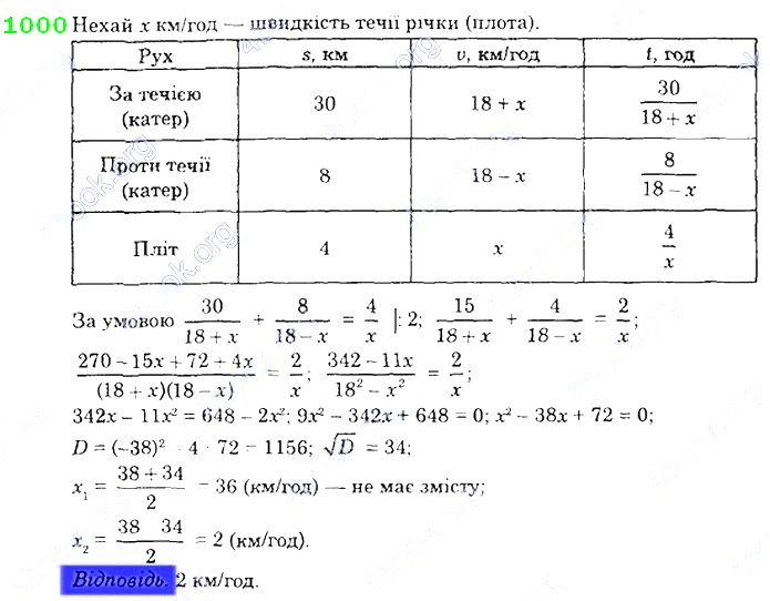 Вправа 1000 алгебра 8 клас Істер 2021