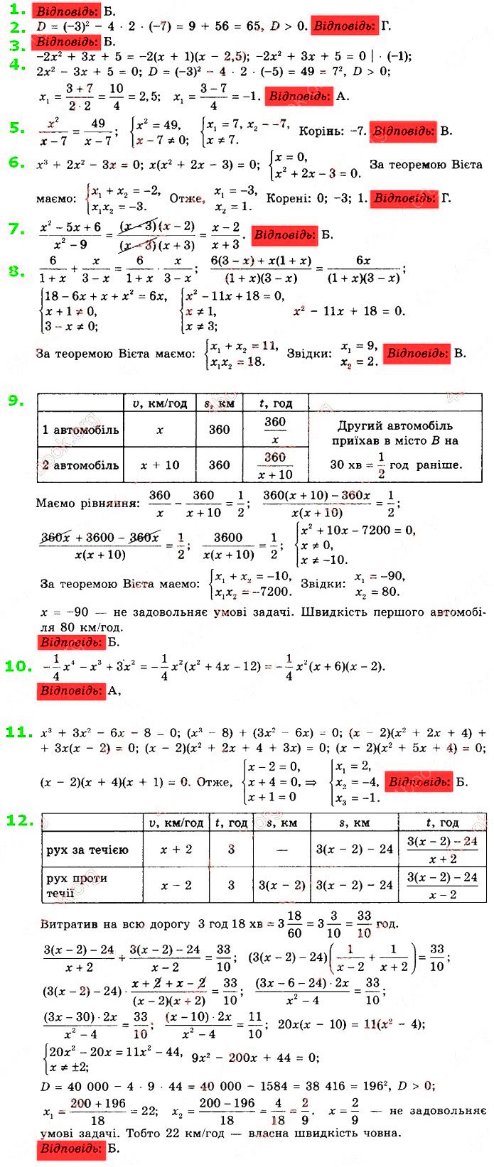 Самостійна Робота 6 ГДЗ Алгебра 8 Клас Істер 2021 - Екстра ГДЗ