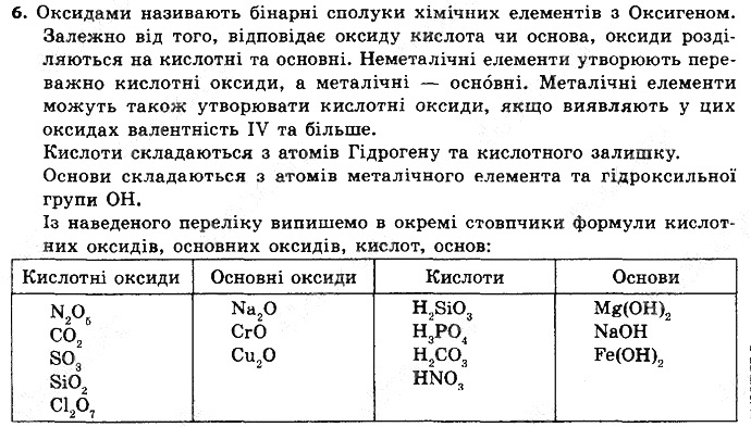 Вправа 6 § 1. Найважливіші хімічні поняття хімія 8 клас Григорович 2016