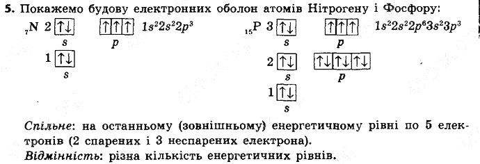 Вправа 5 § 13. Розподіл електронів в електронній оболонці атомів хімія 8 клас Григорович 2016