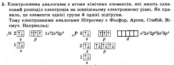 Вправа 2 § 14. Будова електронних оболонок атомів хімія 8 клас Григорович 2016